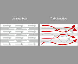 相比紊流層流 相比紊流層流